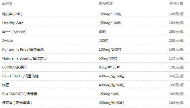 辅酶q10多少钱一盒