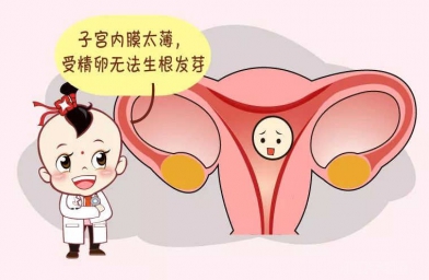 四川子宫内膜薄想要怀孕，做干细胞移植好不好?